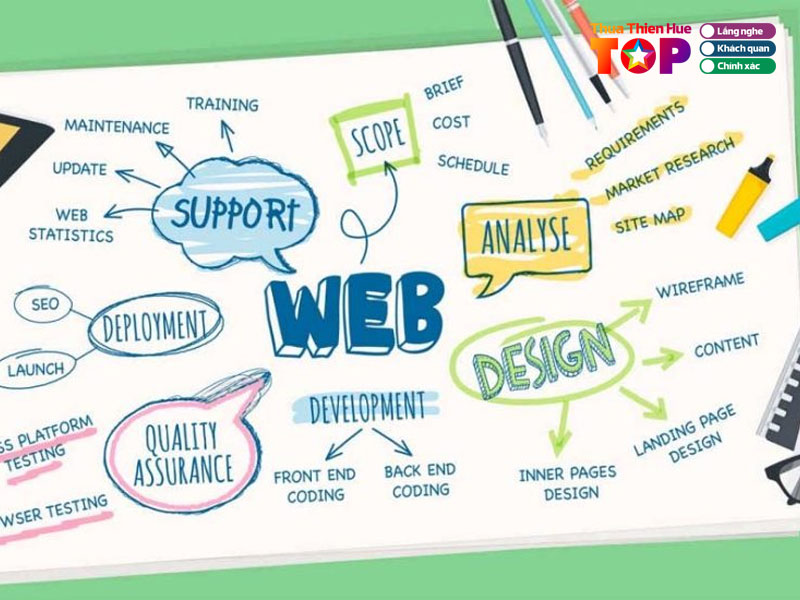 Khi-lua-chon-noi-cung-cap-dich-vu-cham-soc-website-can-luu-y-dieu-gi-huetoplist