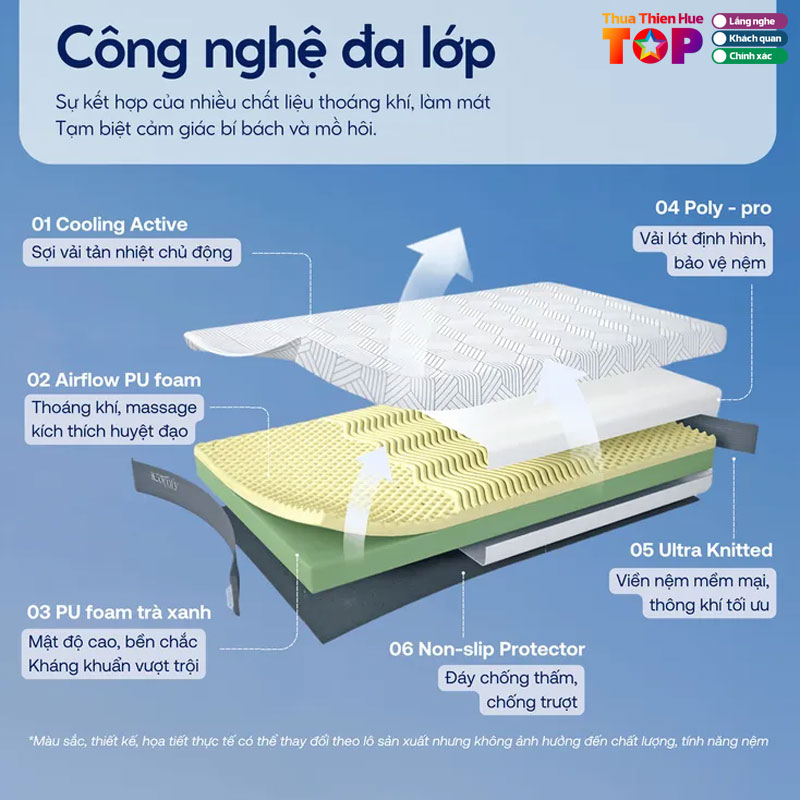 Cau-truc-foam-da-tang-chac-chan-nang-do-cong-thai-hoc-huetoplist